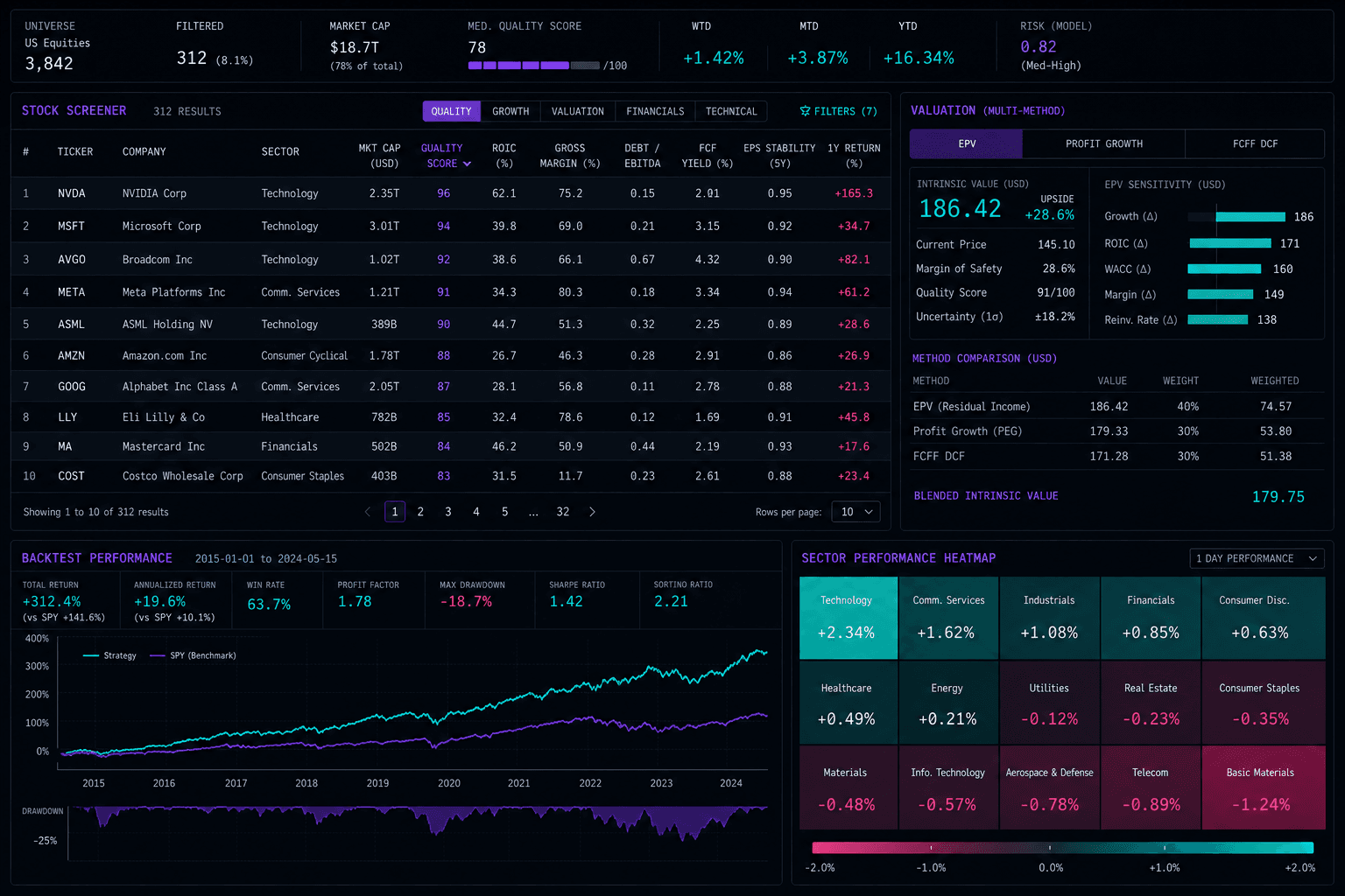 Finpy Factor Markets dashboard
